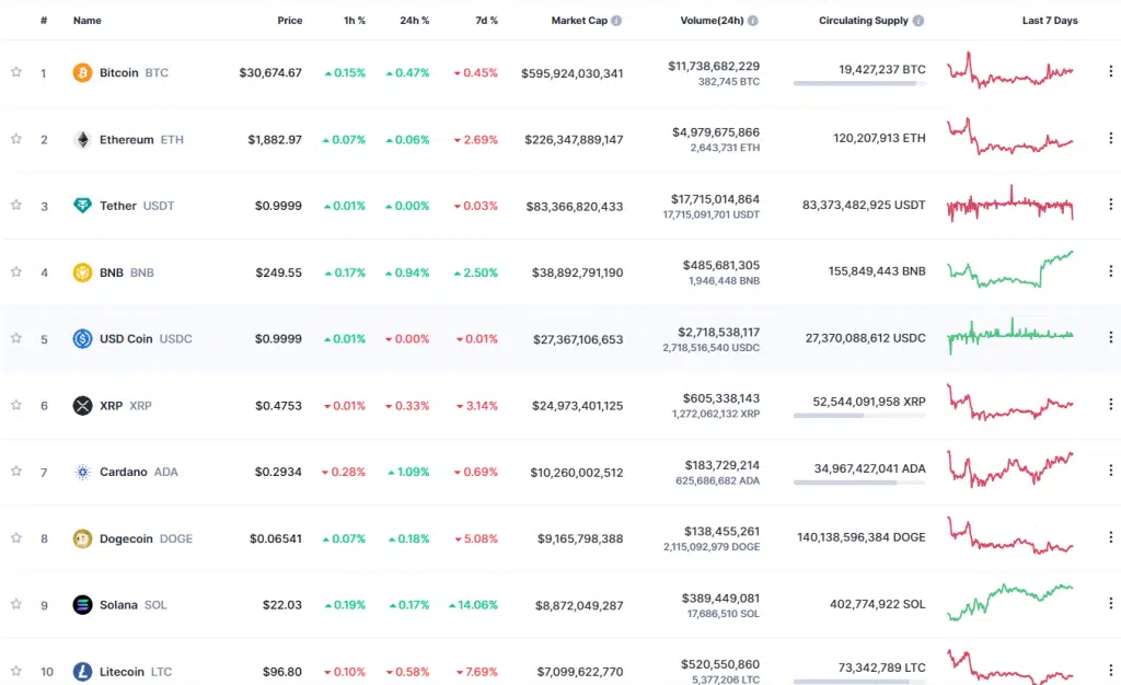 the top ten cryptocurrencies