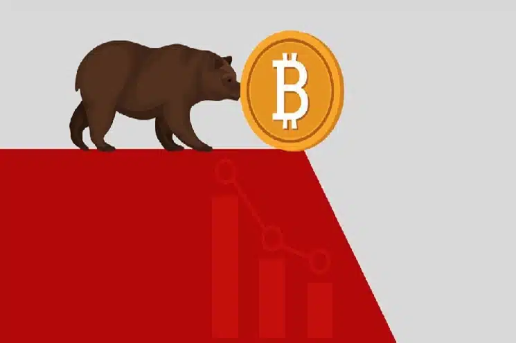 The Bitcoin value continues to decline, indicating that the bearish trend may not have concluded.